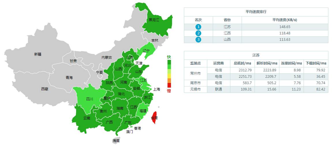 網(wǎng)站測(cè)速