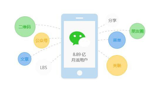 謊稱得騰訊授權(quán)銷售微信小程序, 海口一公司虛假宣傳被罰4萬(wàn)